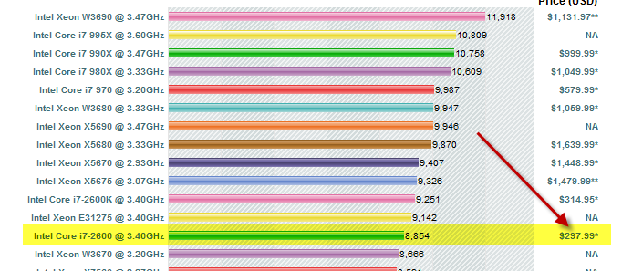 Cpu Benchmark Chart